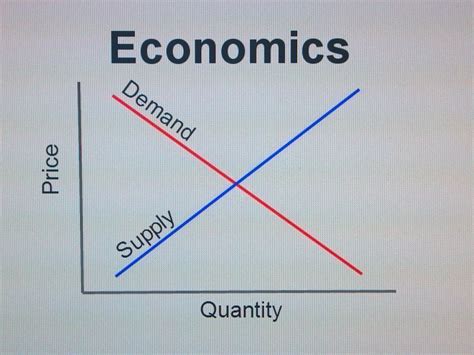 Economy supply - In economic terminology, supply is not the same as quantity supplied. When economists refer to supply, they mean the relationship between a range of prices and the quantities supplied at those prices, a relationship that we can illustrate with a supply curve or a supply schedule. When economists refer to quantity supplied, …